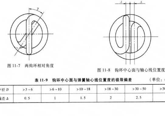 拉伸彈簧技術要求 拉伸彈簧技術要求