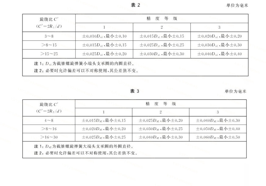 圓錐螺旋壓縮彈簧的設計公差 圓錐螺旋壓縮彈簧的設計公差