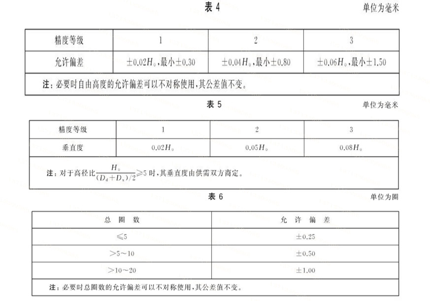 圓錐螺旋壓縮彈簧的設計公差 圓錐螺旋壓縮彈簧的設計公差