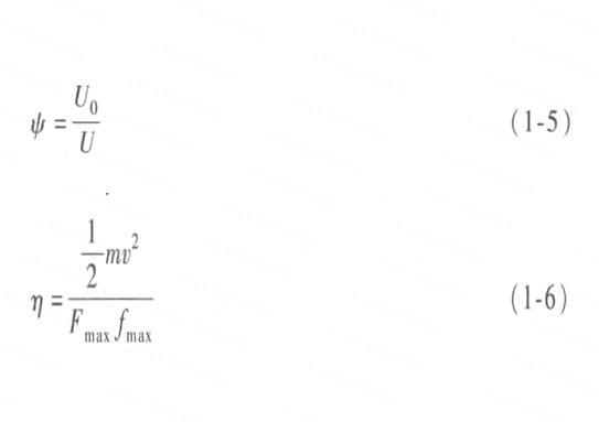 彈簧阻尼系數 彈簧阻尼系數