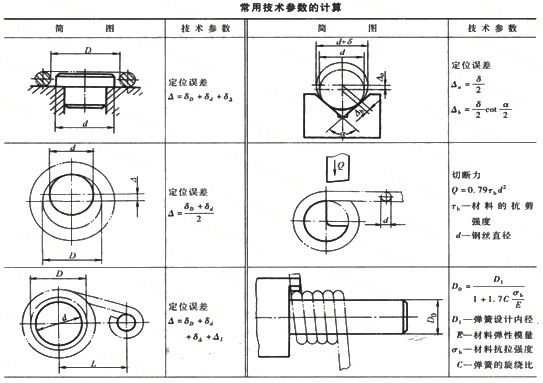 彈簧工藝裝置設計注意事項及技術(shù)參數(shù) 彈簧廠商