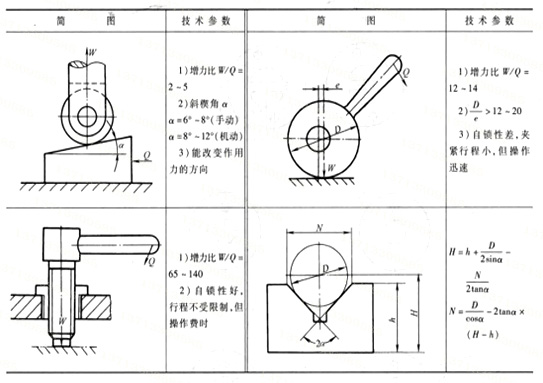彈簧工藝裝置設計注意事項及技術(shù)參數(shù) 彈簧廠商