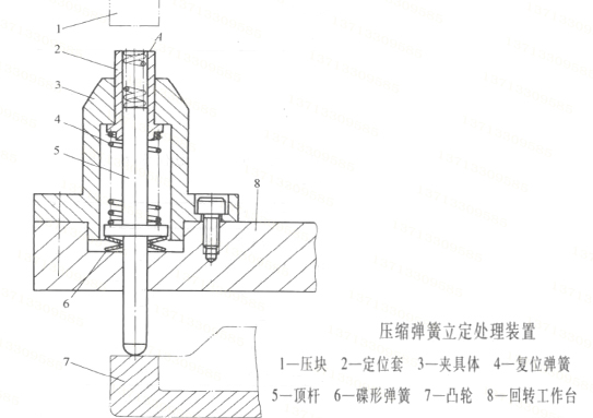 彈簧的立定處理裝置 彈簧廠商