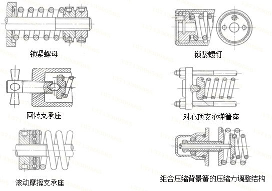安裝壓縮彈簧 安裝壓縮彈簧
